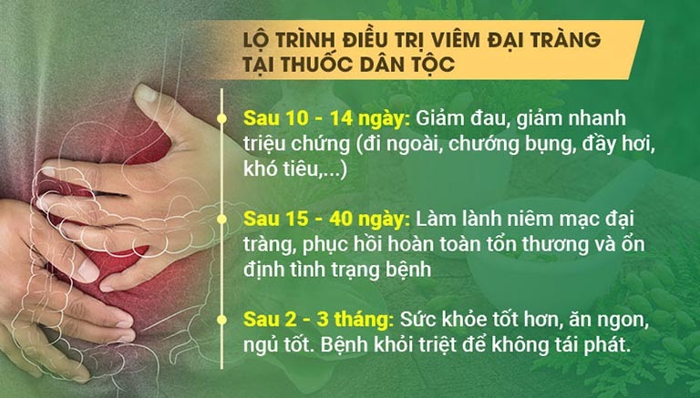 Tiêu thực Phục tràng hoàn có lộ trình điều trị phù hợp cho tất cả mọi đối tượng bệnh