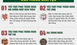 Bài thuốc được chia nhỏ để điều trị theo đúng nguyên tắc “biện chứng luận trị” của Đông y