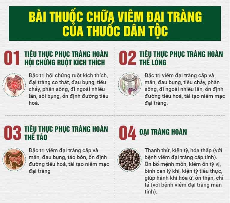 Bài thuốc được chia nhỏ để điều trị theo đúng nguyên tắc “biện chứng luận trị” của Đông y