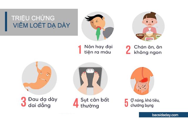 Dấu hiệu bệnh viêm loét dạ dày