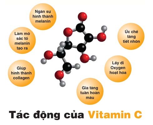 cach-dung-vitamin-c-dung-cach-khi-mac-benh-da-day