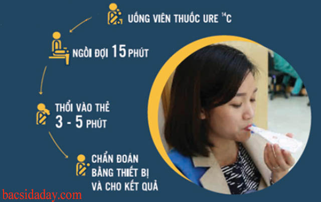 Test vi khuẩn kiểm tra vi khuẩn HP