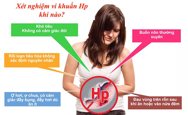 Xét nghiệm vi khuẩn Hp