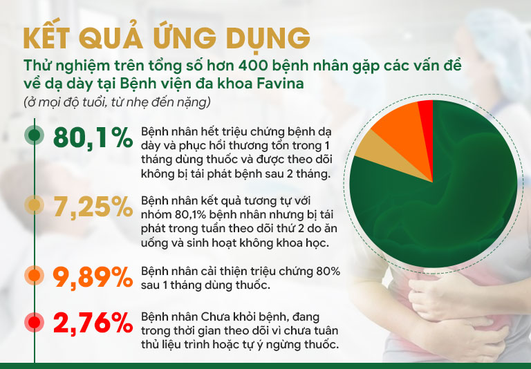 Kết quả thử nghiệm lâm sàng của SƠ CAN BÌNH VỊ TÁN THẾ HỆ 2