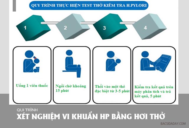 test vi khuẩn Hp bằng hơi thở có chính xác không