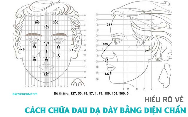 Cách chữa đau dạ dày bằng diện chẩn