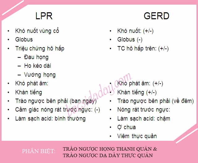 trào ngược họng thanh quản