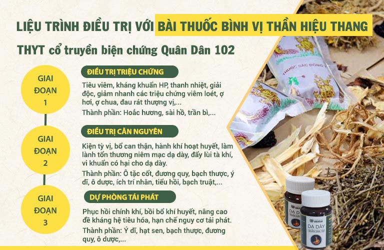 Phác đồ điều trị dạ dày 3 tác động từ Bình Vị Thần Hiệu Thang