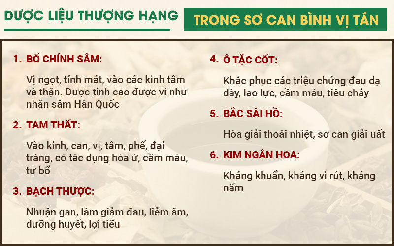 Thành phần dược liệu đặc trị trong bài thuốc Sơ can Bình vị tán