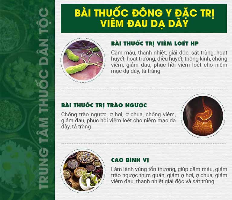 Tổng thể bài thuốc Sơ can Bình vị tán điều trị đau dạ dày